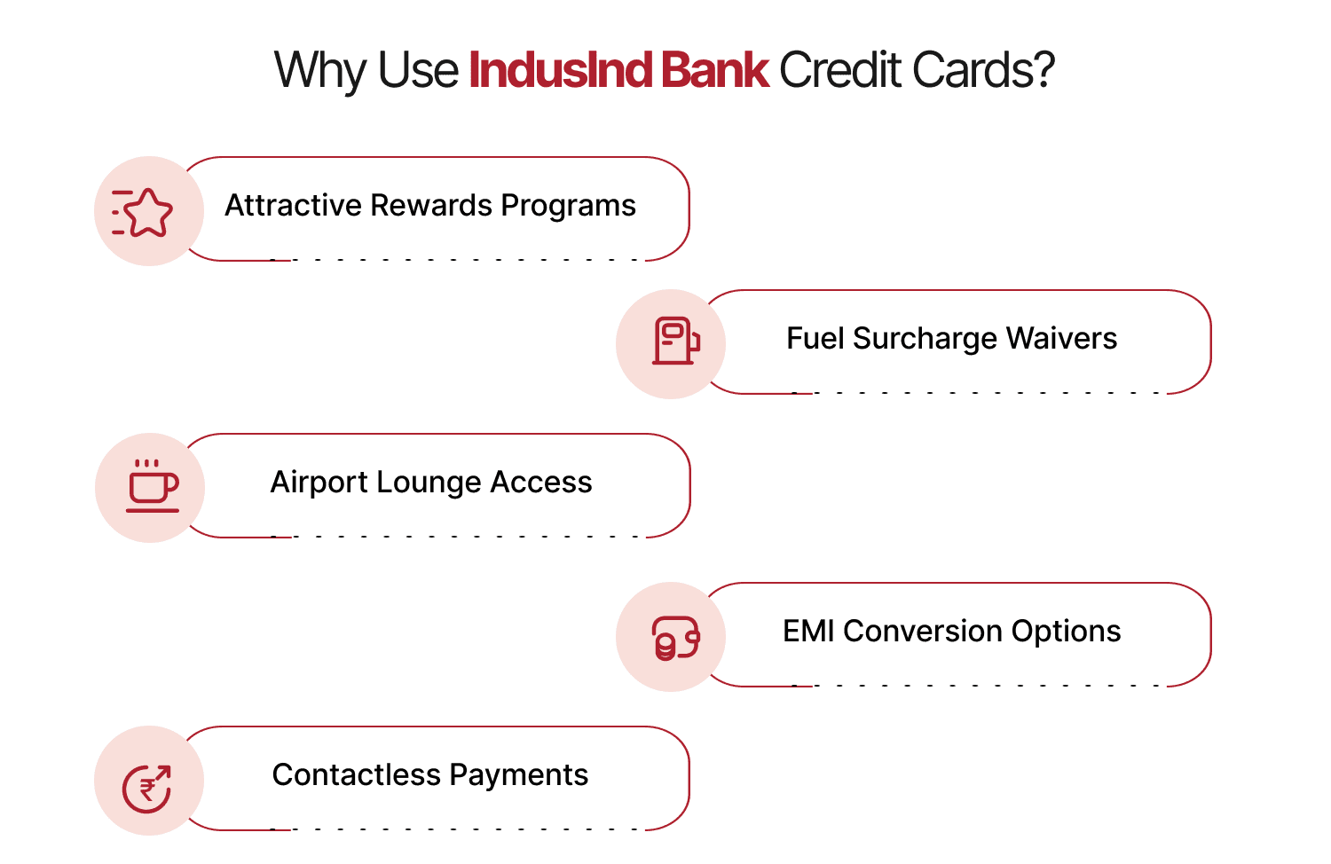 Why Use IndusInd Bank Credit Cards?